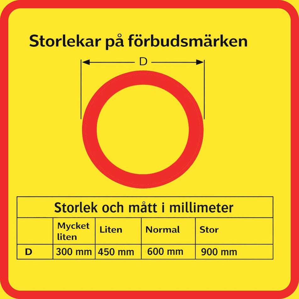 Vejskilt - C31-1 Hastighedsbegrænsning 10 km/h